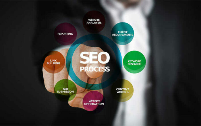 SEO Prozess der Webseitenoptimierung