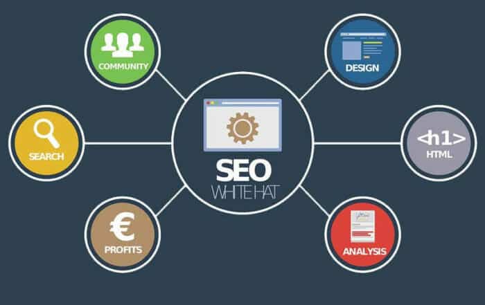 SEO Schema - SEO-Agentur werbseitenoptiimierung-nrw